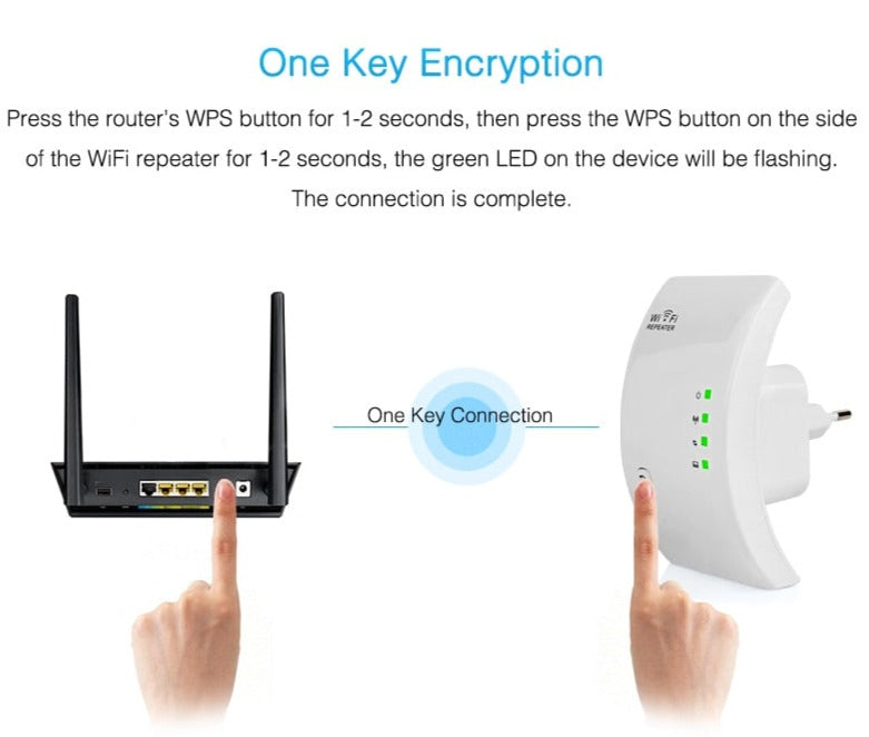 NetConnect | Draadloze VPN-router | Snel en Veilig Internet | Probleemloos Online!