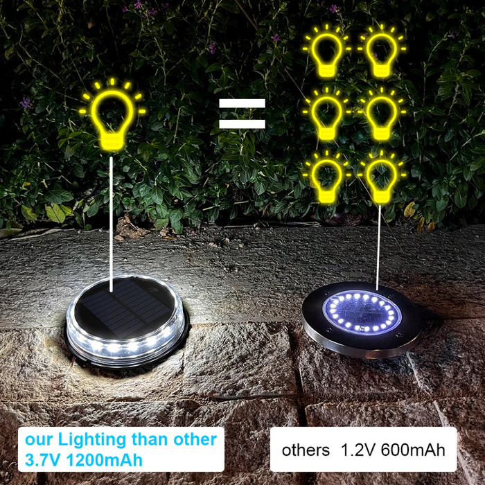 SolarGlow | Solar tuinpadverlichting | Superheldere LED's | Waterdicht en Duurzaam