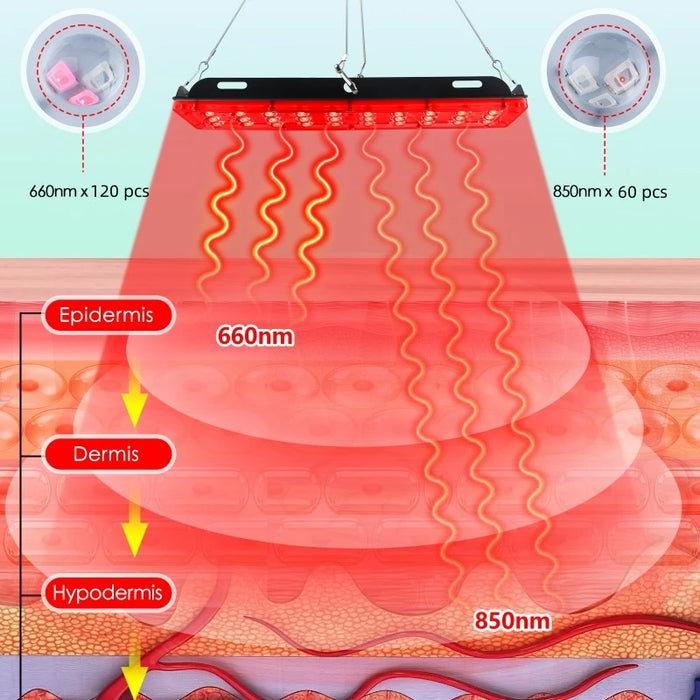 GlowWave | Roodlichttherapiepaneel | Diepe Heling | Verlicht Pijn en Stress