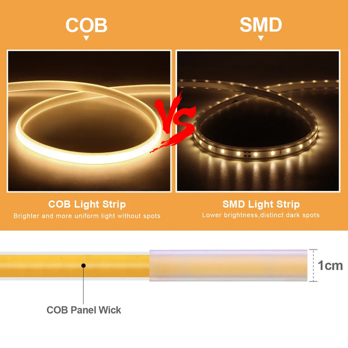 BrillianceGlo | 220V COB LED Strip | Waterdicht en Verstelbaar | DIY Verlichting