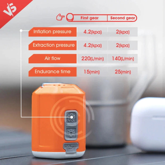 WALLACE | Draagbare Elektrische Inflator 4.0 Voor Kamperen en Buitenavonturen